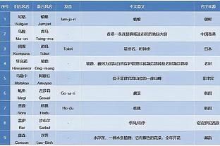 英超至暗时刻！欧冠欧联四强均无英超球队，自14/15赛季后首次