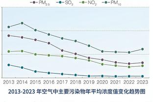 从娃娃抓起！狼队U8梯队与一线队进行教学赛，主帅奥尼尔督战