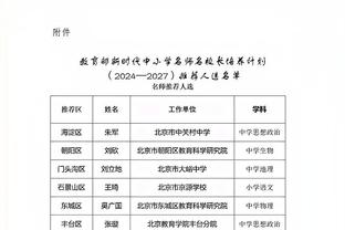 字母连续8场至少20分且命中率60% NBA历史第3长仅次大帅&冰箱