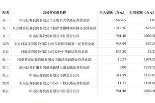 加兰骑士生涯共命中585记三分 追平JR-史密斯并列队史第6！