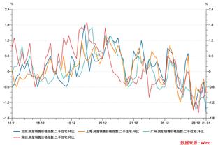 无限开火！库兹马半场15投5中得到12分5板 三分8中2！